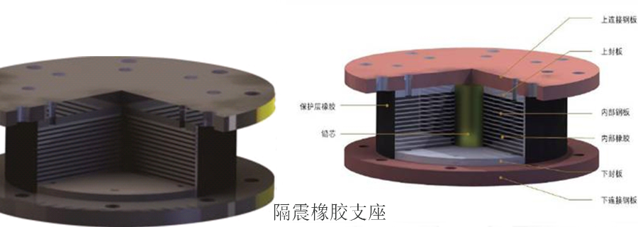 弹簧支座性价比厂家,支座