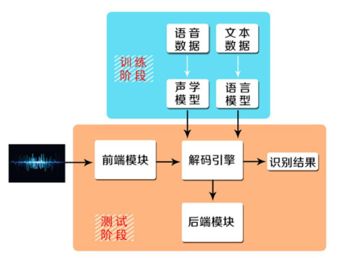 贵州语音识别在线,语音识别